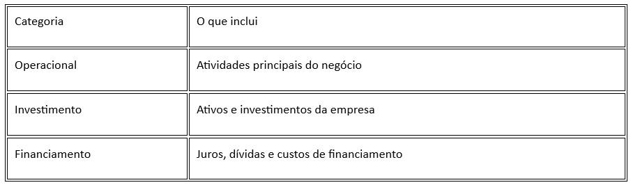 IFRS 18 IFRS 18