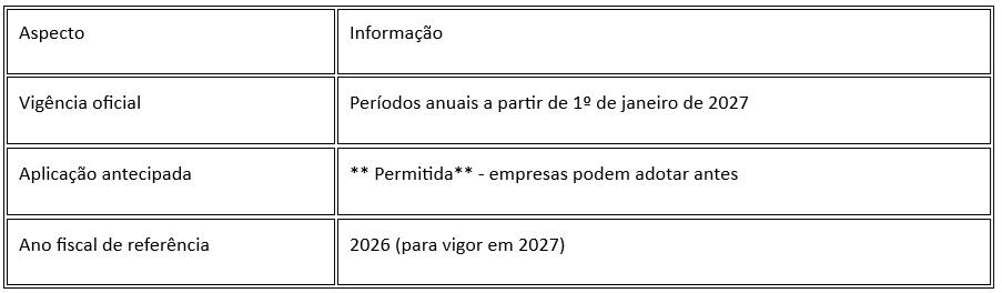 IFRS 18 IFRS 18