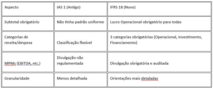 IFRS 18 IFRS 18