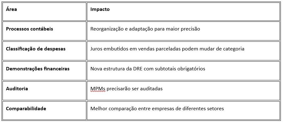 IFRS 18 IFRS 18