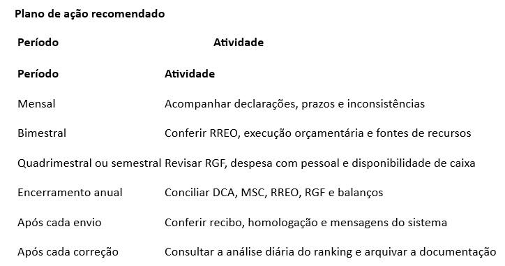 RANKING DA QUALIDADE DA INFORMAÇÃO DO SICONFI RANKING DA QUALIDADE DA INFORMAÇÃO DO SICONFI