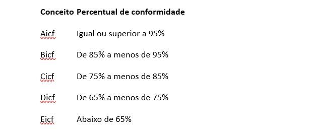 RANKING DA QUALIDADE DA INFORMAÇÃO DO SICONFI RANKING DA QUALIDADE DA INFORMAÇÃO DO SICONFI