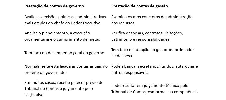 PRESTAÇÃO DE CONTAS DE GESTÃO