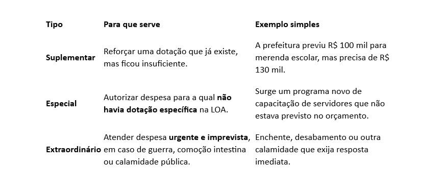 CRÉDITOS ADICIONAIS CRÉDITOS ADICIONAIS