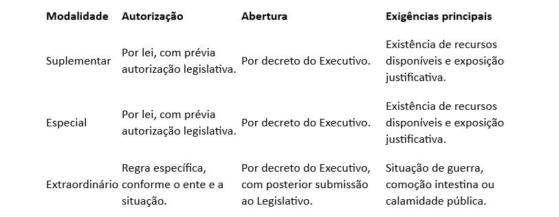 CRÉDITOS ADICIONAIS CRÉDITOS ADICIONAIS