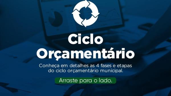 Ciclo Orçamentário