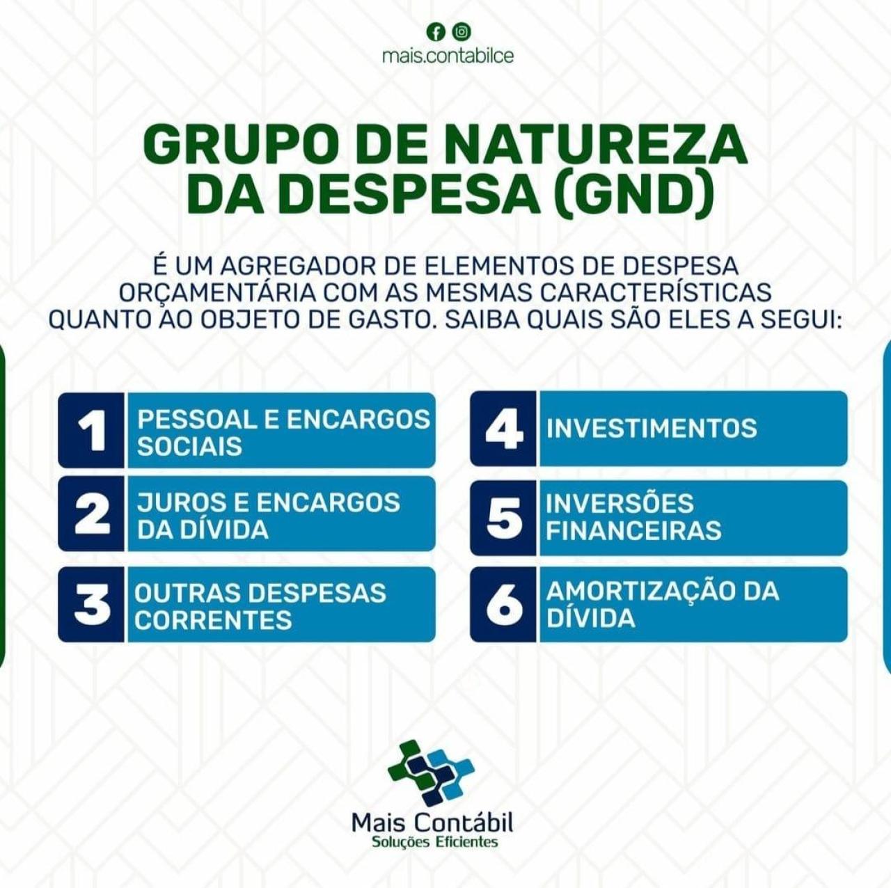Grupo de Natureza da Despesa (GND)