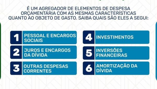 Grupo de Natureza da Despesa (GND)