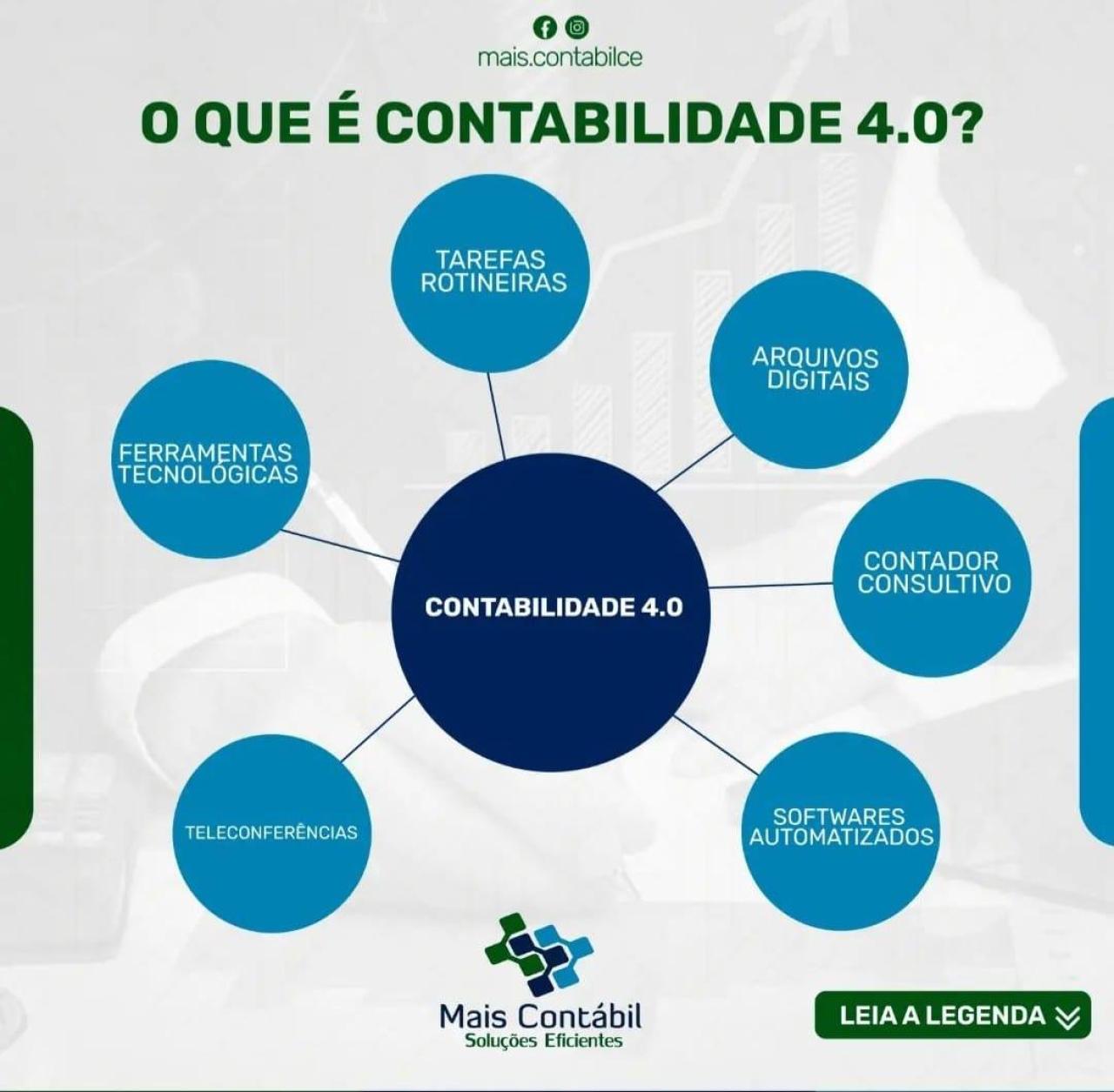 O que é contabilidade 4.0?