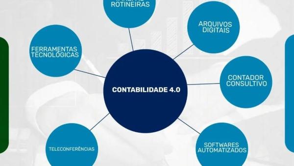 O que é contabilidade 4.0?