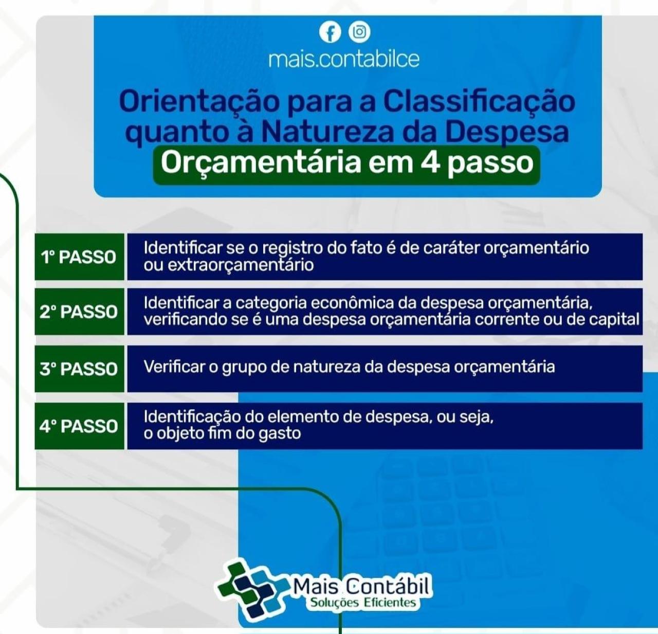 Orientação para a Classificação quanto à Natureza da Despesa Orçamentária